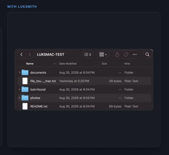 A Finder list view of the mounted LUKSMAC-TEST volume: the folders documents, lost+found and photos beside README.txt and other text files, in Name / Date Modified / Size / Kind columns.